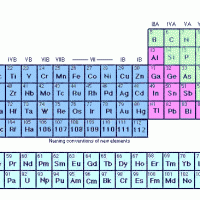 Facts about Carbon – Elementary Kids Science