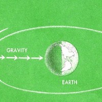 What is Gravity?